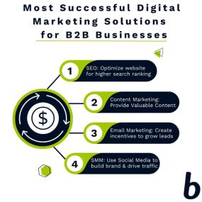 Within the Digital Age, every B2B business ???? can shine ????. Blending the right strategies ♟️ for the perfect marketing mix can maximize ???? your actions.