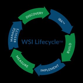 Bild von WSI Marketing Upside