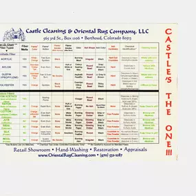 Bild von Castle Cleaning & Oriental Rug Company