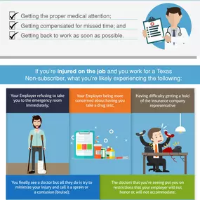 Houston Work Injury Lawyer Sandoval