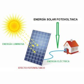 energia-solar-fotovoltaica.jpg