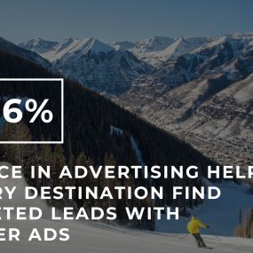 Denver based PPC Agency, Science In Advertising, offers Google Ads, Facebook Ads and PPC account management for businesses looking for a clear understanding on their return on ad spend. Case Study