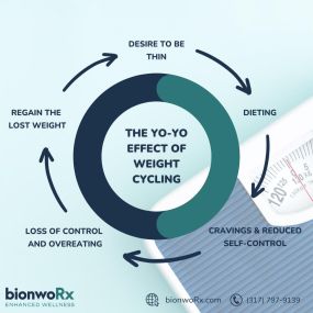 Bild von bionwoRx