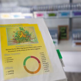 Terpene breakdown of Cannabis Strain