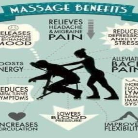 Chair Massage Benefits for Employee/Staff for Corporate Locations & Special Events!