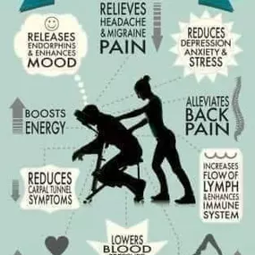 Chair Massage Benefits for Employee/Staff for Corporate Locations & Special Events!