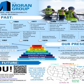 Bild von F.E. Moran Special Hazard Systems, Gulf Coast Office