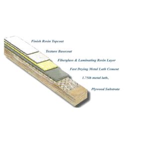 Application layers