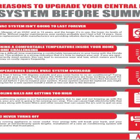 5 Reasons To Upgrade Your Central HVAC System Port Richey FL