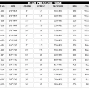 High-Pressure Hose Chart