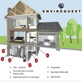 Bild von Enviroquest