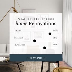 Fun Fact! Remodeling parts of your home can increase your return on investment. Do you know the ROI of these home renovations? Let CrewPros Nashville help guide you on what upgrades may add to the original value of your home. Upgrade your home and upgrade your life when you use CrewPros Nashville! From a fresh new look to increased functionality, the added value of upgrading your home is unparalleled!