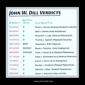 Bild von John W. Dill PA