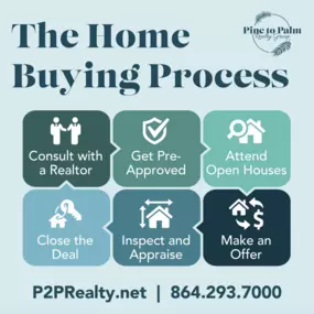 Pine to Palm Realty Group