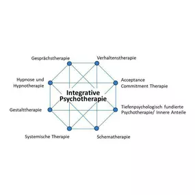 Bild von Dr. Thomas Graf - 3P Praxis für Psychotherapie und Personal Coaching