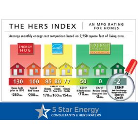 #1 Title 24 Energy Calculations, Compliance, & Title 24 Reports. Easy Title 24 Now. Our fast and accurate Title 24 energy calculations exceed all title 24 compliance and regulations.  Voted best Title 24 California experts by our customers. Title 24 Residential & Commercial Energy Calculations. ou can count on 5 Star Energy to provide you with the best cheers Title 24 compliant reports while saving you money on your project. That’s because we value-engineer every project to save you installation