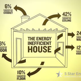 Our Certified Energy Consultants will Ensure Your Project Meets All Title 24 California requirements
Dots
Our Title 24 Experts stay up-to-date with the latest California Energy Codes and CF1R forms.

Using powerful, approved Title 24 Compliant software, our Title 24 reports include details of Title 24 lighting requirements, Title 24 Roofing Requirements, Title 24 Insulation Requirements, Title 24 Water Heater Requirements, and Title 24 HVAC requirements. This, in addition to actual on-site testi