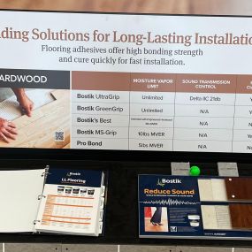 Interior of LL Flooring #1446 - Mount Holly | Adhesives