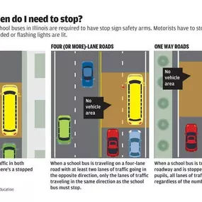 As kids start their back to school journeys we wanted to give a #GoodNeighbor reminder of watching for the bus! Watch out for those kiddos!