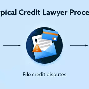 During the Free Consultation, you'll know exactly what you your credit, debt and solution options are. Reviewing your credit reports is the first step in developing a comprehensive strategy to restore and optimize your scores- the fastest and most affordable way. As representing attorney, our clients share us a limited Power of Attorney (POA) where our attorneys represent the client legally and directly.