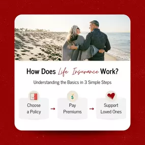 Wondering how life insurance works? Here's a simple breakdown:
1️⃣ Choose a Policy: Select the type of life insurance that fits your needs. Not sure which one works for you? That's what we're here for.
2️⃣ Pay Premiums: Make regular premium payments to keep your policy active.
3️⃣ Support Loved Ones: In the event of your passing, your beneficiaries receive a death benefit, providing them with crucial support.
Life insurance is a vital part of your planning. Team Dennis Sullivan is here to help y