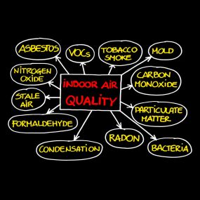 Indoor Air Quality Testing and Sampling Services