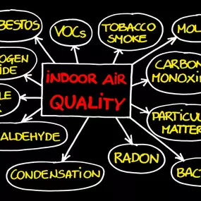 Indoor Air Quality Testing and Sampling Services