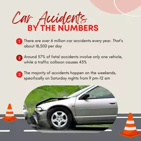 Unfortunately, accidents are more common than they should be. Practice safe driving for yourself, your passengers and everyone else's safety on our roadways.
If you'd like to review your auto insurance coverage, come visit or call us, and we'll be happy to provide you with a thorough review of all your options! ????
????1402 S Custer Rd. Ste 501 McKinney, TX 75072
☎️ (214) 544-3276