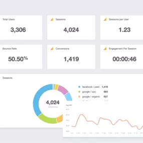 Youtech Performance Dashboard - Youlytics
