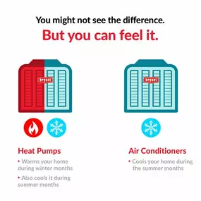 Bild von Angelo Chiodo Heating & Air Conditioning