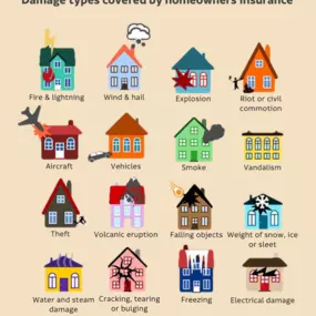 Homeowners insurance protects one of your biggest investments: Your house. It covers a wide range of problems and circumstances, and maybe some you’ve never even thought of.