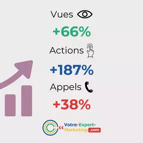 Bild von Votre Expert Marketing – Agence Digitale Longwy