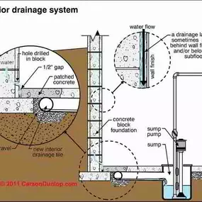 Bild von B-Sure Systems, Inc.