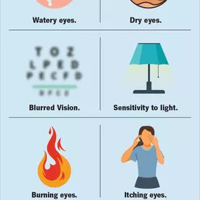 Eye Strain Diagram