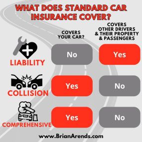 Are you & your car truly protected? Overprotected? Underprotected?
No one should be paying more than necessary but you also don’t want to be unprepared for the worst-case scenario.
Contact Team Brian Arends today for an insurance review, and let’s ensure you have the right protection plan personalized for only what you need.