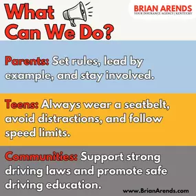 Parents and teens, it's time for an important conversation about safety behind the wheel. 
Statistics show that teenage drivers face higher risks of accidents on the road. But together, we can make a difference. 
Parents: Set clear rules, lead by example, and stay involved in your teen's driving journey. Your guidance matters more than you know. 
Teens: Stay focused, avoid distractions, and follow the rules. Remember, good driving habits now pave the way for a lifetime of safe travels. 
And don'