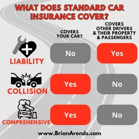 Are you & your car truly protected? Overprotected? Underprotected?
No one should be paying more than necessary but you also don’t want to be unprepared for the worst-case scenario.
Contact Team Brian Arends today for an insurance review, and let’s ensure you have the right protection plan personalized for only what you need.