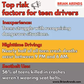 Parents and teens, it's time for an important conversation about safety behind the wheel. 
Statistics show that teenage drivers face higher risks of accidents on the road. But together, we can make a difference. 
Parents: Set clear rules, lead by example, and stay involved in your teen's driving journey. Your guidance matters more than you know. 
Teens: Stay focused, avoid distractions, and follow the rules. Remember, good driving habits now pave the way for a lifetime of safe travels. 
And don'