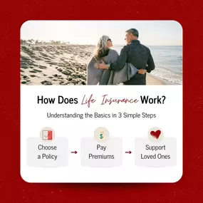 Life insurance is a vital part of your planning. We are here to help you understand your options and find the right coverage. Contact us today to learn more!