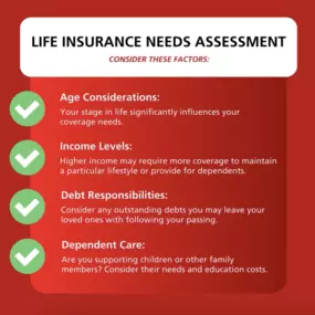 Is it time to review your life insurance policy? Take a moment to conduct a thorough assessment! Life changes, as do our needs. Make sure your coverage is appropriate for your current situation. Whether factors have changed or you simply have questions about your life insurance, our team is here to help! Contact our office today, and our dependable agents will assist you in ensuring that your policy continues to be a good fit for your needs.