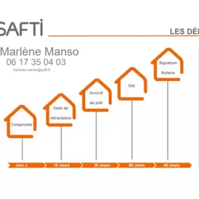 Bild von Marlène Manso - SAFTI Immobilier Villenave D'Ornon