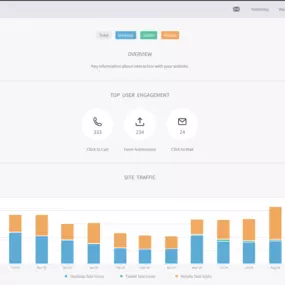 Bild von Talents Into Profits LLC