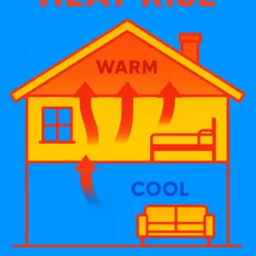 Bild von Lone Star Air Systems