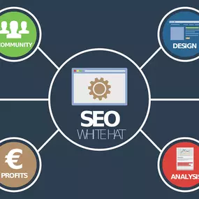 Search Engine Optimization (SEO)