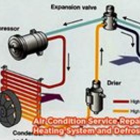We inspect your car’s air conditioner, all NC lines, evaporator and compressor for leaks and wear. Vehicles lose air conditioning Freon over a period of time. We provide a recharge service designed to flush the current freon in the system and recharge with new freon to get your vehicle’s cooling system back in working order.