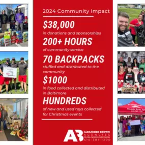 Reflecting on a year of giving back—our team is proud to have supported our community through meaningful charity work and donations in 2024!