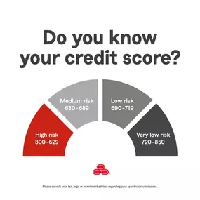 Understanding your credit score and how to improve it can help you get better loans and interest rates.