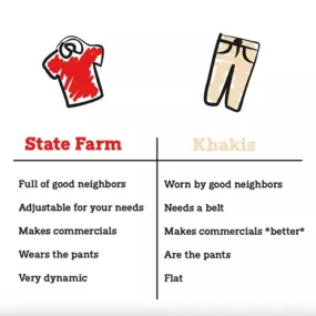 In conclusion, State Farm and Khakis are not the same. But Jake still wears them! ????