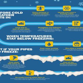 WINTER WEATHER PREPAREDNESS
Make sure you’re prepared for the weather this coming week! 
????It is crucial you take necessary steps to ensure the safety of your family and structures and take measures to prevent the busting of pipes. 
In addition to the measures on this infographic, prepare for power outages with a supply of firewood, water for your family, flashlights and lanterns, batteries, backup phone chargers, and comfortable food supply. 
BBSF is here for you this winter season. Give us a