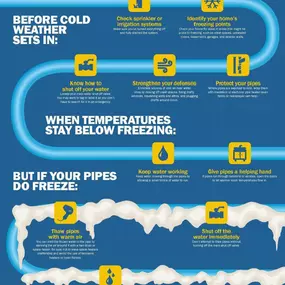 WINTER WEATHER PREPAREDNESS
Make sure you’re prepared for the weather this coming week! 
????It is crucial you take necessary steps to ensure the safety of your family and structures and take measures to prevent the busting of pipes. 
In addition to the measures on this infographic, prepare for power outages with a supply of firewood, water for your family, flashlights and lanterns, batteries, backup phone chargers, and comfortable food supply. 
BBSF is here for you this winter season. Give us a